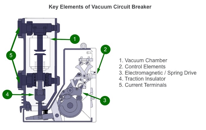 vacuum circuit breaker key elements