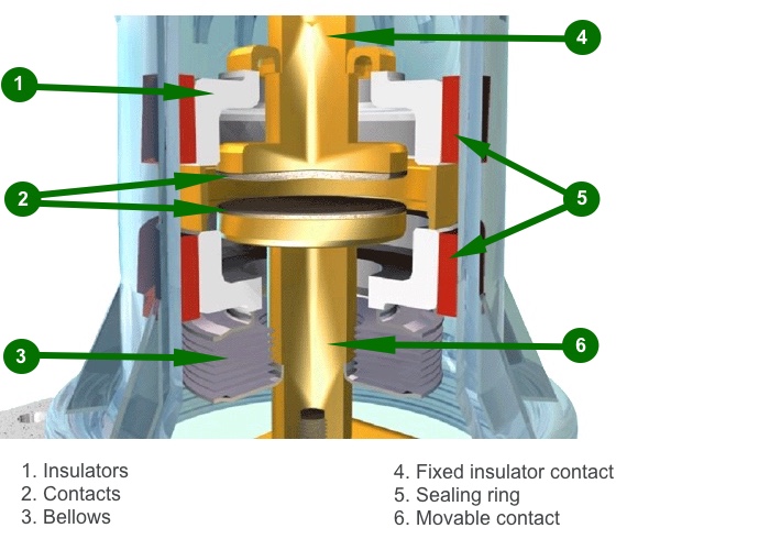 elements of vacuum interruptor chamber 