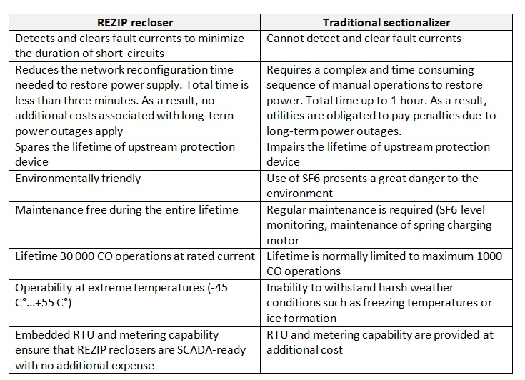 rezip table.jpg rezip table.jpg