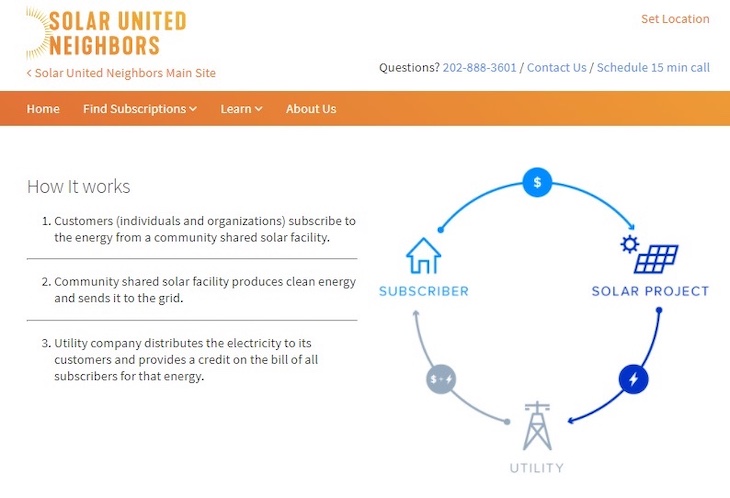 how solar united neighbours works